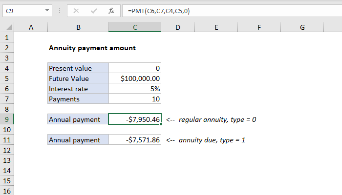 How To Find The Payment Amount Of An Annuity Payment Poin